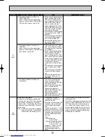 Предварительный просмотр 36 страницы Mitsubishi Electric Mr.SLIM PUHZ-RP6VHA Technical & Service Manual