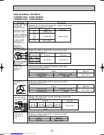 Предварительный просмотр 39 страницы Mitsubishi Electric Mr.SLIM PUHZ-RP6VHA Technical & Service Manual