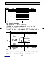 Предварительный просмотр 49 страницы Mitsubishi Electric Mr.SLIM PUHZ-RP6VHA Technical & Service Manual