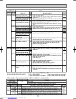 Предварительный просмотр 52 страницы Mitsubishi Electric Mr.SLIM PUHZ-RP6VHA Technical & Service Manual