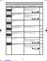 Предварительный просмотр 55 страницы Mitsubishi Electric Mr.SLIM PUHZ-RP6VHA Technical & Service Manual