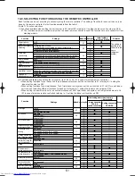 Предварительный просмотр 61 страницы Mitsubishi Electric Mr.SLIM PUHZ-RP6VHA Technical & Service Manual