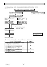 Preview for 5 page of Mitsubishi Electric Mr.Slim PUHZ-SHW112VHA Service Manual