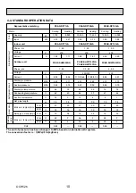 Preview for 10 page of Mitsubishi Electric Mr.Slim PUHZ-SHW112VHA Service Manual