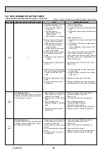 Preview for 24 page of Mitsubishi Electric Mr.Slim PUHZ-SHW112VHA Service Manual