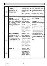 Preview for 25 page of Mitsubishi Electric Mr.Slim PUHZ-SHW112VHA Service Manual