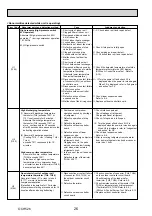 Preview for 26 page of Mitsubishi Electric Mr.Slim PUHZ-SHW112VHA Service Manual