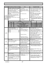 Preview for 27 page of Mitsubishi Electric Mr.Slim PUHZ-SHW112VHA Service Manual