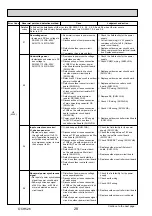 Preview for 28 page of Mitsubishi Electric Mr.Slim PUHZ-SHW112VHA Service Manual