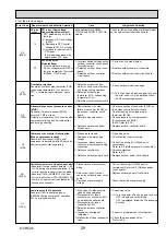 Preview for 29 page of Mitsubishi Electric Mr.Slim PUHZ-SHW112VHA Service Manual