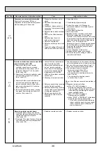 Preview for 30 page of Mitsubishi Electric Mr.Slim PUHZ-SHW112VHA Service Manual