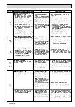 Preview for 31 page of Mitsubishi Electric Mr.Slim PUHZ-SHW112VHA Service Manual