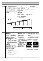 Preview for 32 page of Mitsubishi Electric Mr.Slim PUHZ-SHW112VHA Service Manual