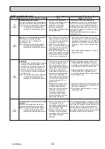 Preview for 33 page of Mitsubishi Electric Mr.Slim PUHZ-SHW112VHA Service Manual