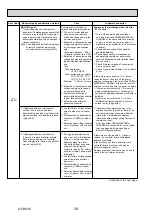 Preview for 34 page of Mitsubishi Electric Mr.Slim PUHZ-SHW112VHA Service Manual