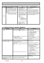 Preview for 36 page of Mitsubishi Electric Mr.Slim PUHZ-SHW112VHA Service Manual