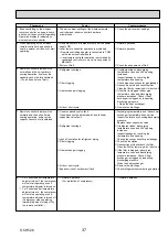 Preview for 37 page of Mitsubishi Electric Mr.Slim PUHZ-SHW112VHA Service Manual