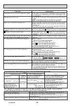 Preview for 38 page of Mitsubishi Electric Mr.Slim PUHZ-SHW112VHA Service Manual