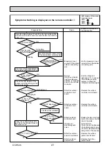 Preview for 41 page of Mitsubishi Electric Mr.Slim PUHZ-SHW112VHA Service Manual