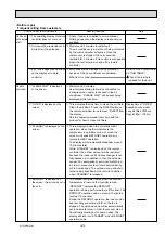 Preview for 43 page of Mitsubishi Electric Mr.Slim PUHZ-SHW112VHA Service Manual