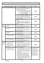 Preview for 44 page of Mitsubishi Electric Mr.Slim PUHZ-SHW112VHA Service Manual