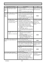 Preview for 45 page of Mitsubishi Electric Mr.Slim PUHZ-SHW112VHA Service Manual