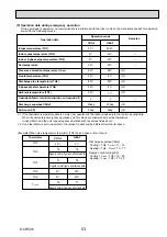 Preview for 53 page of Mitsubishi Electric Mr.Slim PUHZ-SHW112VHA Service Manual