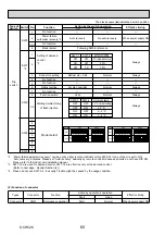 Preview for 60 page of Mitsubishi Electric Mr.Slim PUHZ-SHW112VHA Service Manual