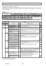 Preview for 62 page of Mitsubishi Electric Mr.Slim PUHZ-SHW112VHA Service Manual