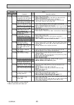 Preview for 63 page of Mitsubishi Electric Mr.Slim PUHZ-SHW112VHA Service Manual