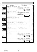 Preview for 66 page of Mitsubishi Electric Mr.Slim PUHZ-SHW112VHA Service Manual