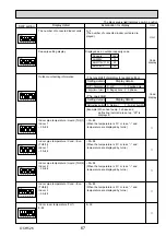 Preview for 67 page of Mitsubishi Electric Mr.Slim PUHZ-SHW112VHA Service Manual