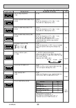 Preview for 68 page of Mitsubishi Electric Mr.Slim PUHZ-SHW112VHA Service Manual