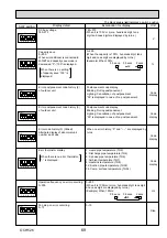 Preview for 69 page of Mitsubishi Electric Mr.Slim PUHZ-SHW112VHA Service Manual