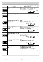 Preview for 70 page of Mitsubishi Electric Mr.Slim PUHZ-SHW112VHA Service Manual