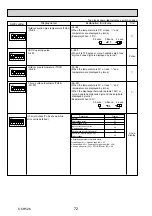 Preview for 72 page of Mitsubishi Electric Mr.Slim PUHZ-SHW112VHA Service Manual