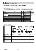 Preview for 73 page of Mitsubishi Electric Mr.Slim PUHZ-SHW112VHA Service Manual