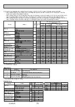 Preview for 74 page of Mitsubishi Electric Mr.Slim PUHZ-SHW112VHA Service Manual