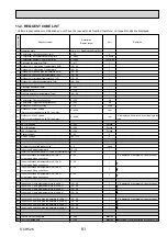 Preview for 81 page of Mitsubishi Electric Mr.Slim PUHZ-SHW112VHA Service Manual