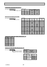 Preview for 87 page of Mitsubishi Electric Mr.Slim PUHZ-SHW112VHA Service Manual