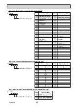 Preview for 89 page of Mitsubishi Electric Mr.Slim PUHZ-SHW112VHA Service Manual