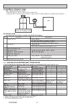 Preview for 4 page of Mitsubishi Electric Mr.Slim PUHZ-SHW230YKA2 Service Manual