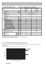 Preview for 8 page of Mitsubishi Electric Mr.Slim PUHZ-SHW230YKA2 Service Manual