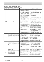 Preview for 17 page of Mitsubishi Electric Mr.Slim PUHZ-SHW230YKA2 Service Manual