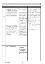 Preview for 18 page of Mitsubishi Electric Mr.Slim PUHZ-SHW230YKA2 Service Manual