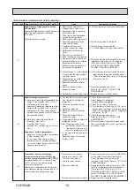 Preview for 19 page of Mitsubishi Electric Mr.Slim PUHZ-SHW230YKA2 Service Manual