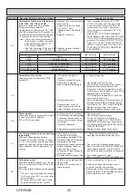 Preview for 20 page of Mitsubishi Electric Mr.Slim PUHZ-SHW230YKA2 Service Manual