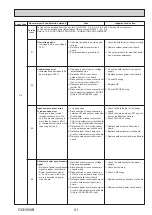 Preview for 21 page of Mitsubishi Electric Mr.Slim PUHZ-SHW230YKA2 Service Manual