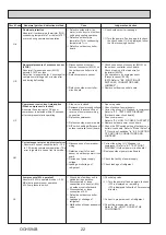 Preview for 22 page of Mitsubishi Electric Mr.Slim PUHZ-SHW230YKA2 Service Manual