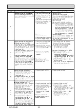 Preview for 23 page of Mitsubishi Electric Mr.Slim PUHZ-SHW230YKA2 Service Manual